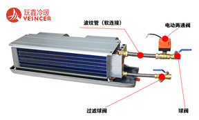 風(fēng)機(jī)盤管安裝時(shí)為什么加波紋管？