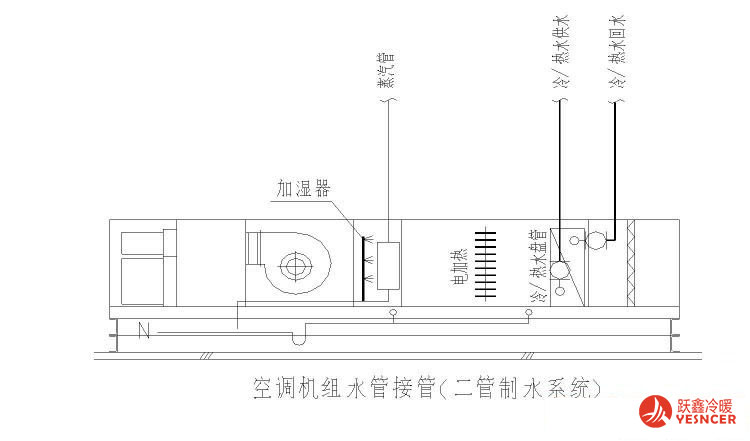 空調(diào)機(jī)組水管接管（二管制水系統(tǒng)）