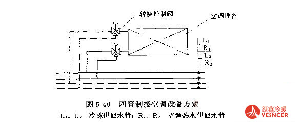 四管制接空調(diào)設(shè)備方案