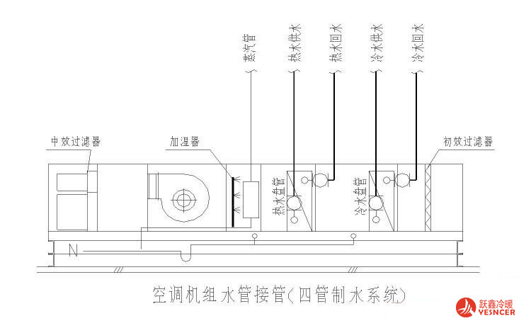 空調(diào)機(jī)組水管接管（四管制水系統(tǒng)）