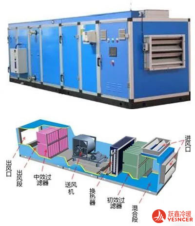 組合式空氣處理機組