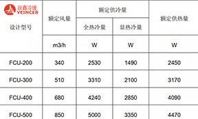 風(fēng)機盤管是根據(jù)什么來選型的？有哪些注意事項？考慮3大重要因素