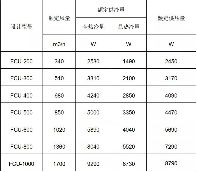 風(fēng)機(jī)盤管技術(shù)參數(shù)表