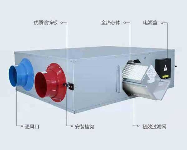 雙向流新風(fēng)機(jī)結(jié)構(gòu)圖