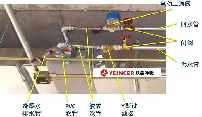 電動二通閥裝在供水管