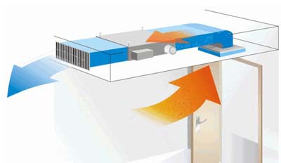 風機盤管室內(nèi)空氣交換