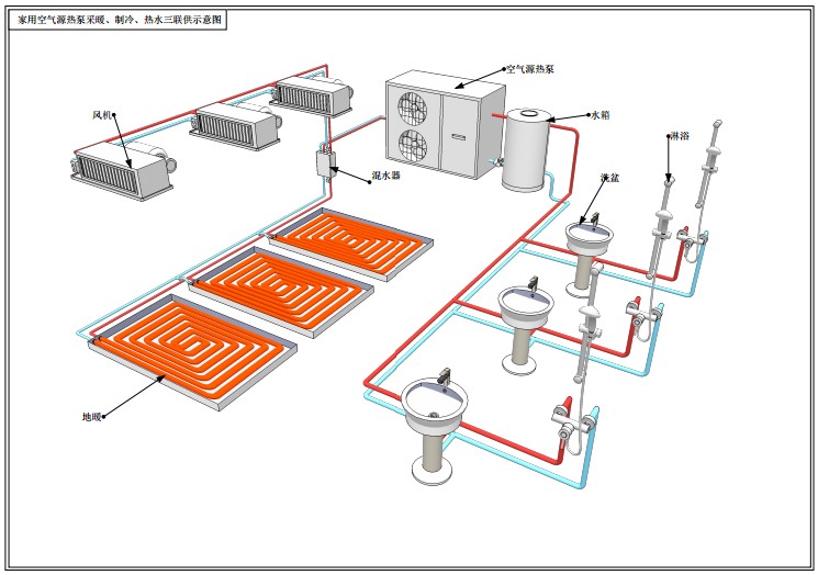 家用空氣源熱泵采暖、制冷、熱水三聯(lián)供示意圖