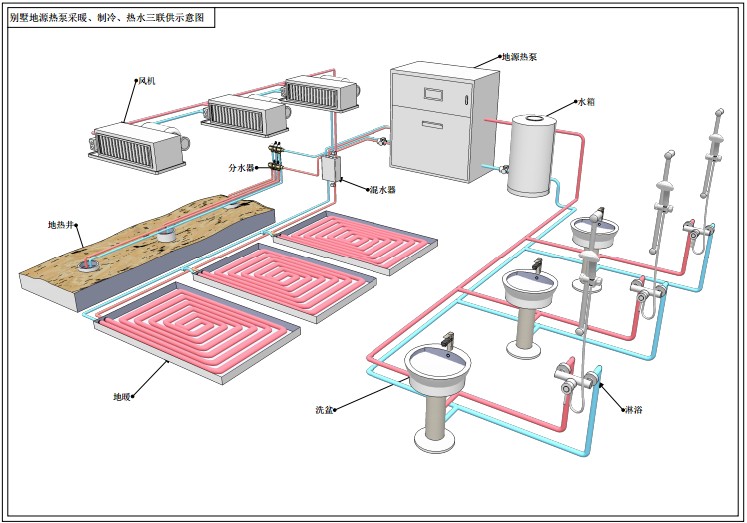 別墅地源熱泵采暖、制冷、熱水三聯(lián)供示意圖