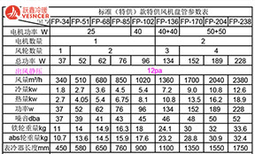 風(fēng)機(jī)盤(pán)管選型，冷量和風(fēng)量該按高速選還是中速選？