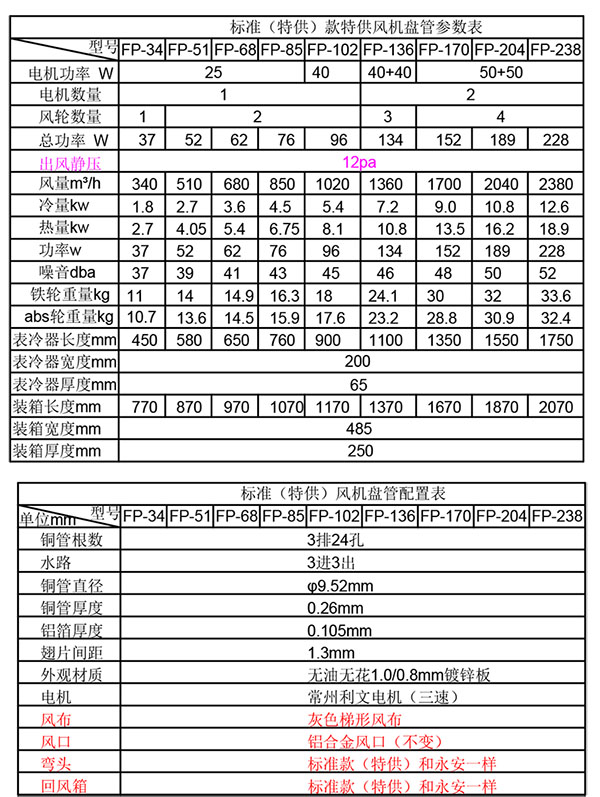 風(fēng)機(jī)盤(pán)管選型