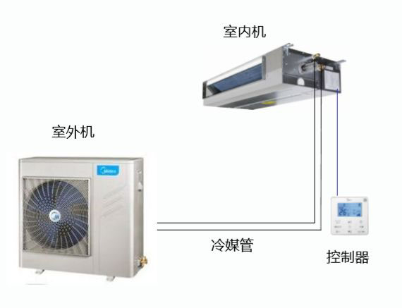 為什么多聯(lián)機(jī)空調(diào)的室內(nèi)機(jī)不叫風(fēng)機(jī)盤(pán)管？