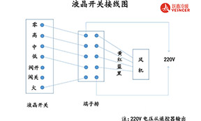 風(fēng)機(jī)盤管溫控器裝置布線應(yīng)留意的兩大問(wèn)題