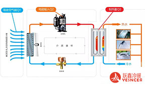 空氣源熱泵（原理、設(shè)計(jì)、選型、施工、調(diào)試）全解析！