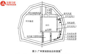 風(fēng)機(jī)盤(pán)管系統(tǒng)在地鐵空調(diào)中的應(yīng)用