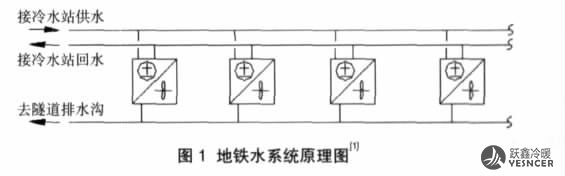 地鐵水系統(tǒng)原理圖