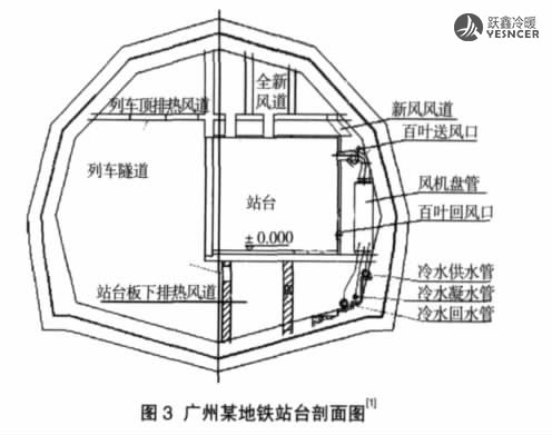 廣州某地鐵站臺(tái)剖面圖