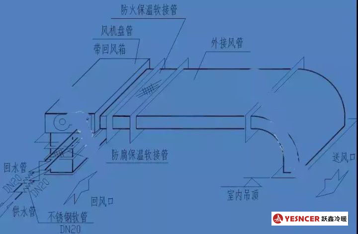 風(fēng)機(jī)盤管的安裝示意圖