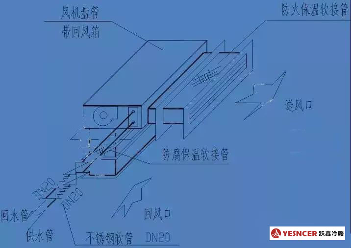 風(fēng)機(jī)盤管的安裝示意圖