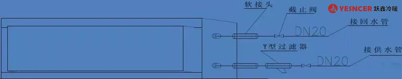 風(fēng)機(jī)盤管的安裝