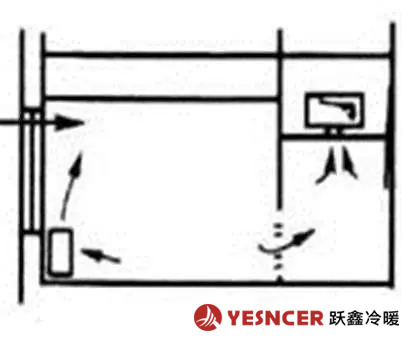 新風供給方式