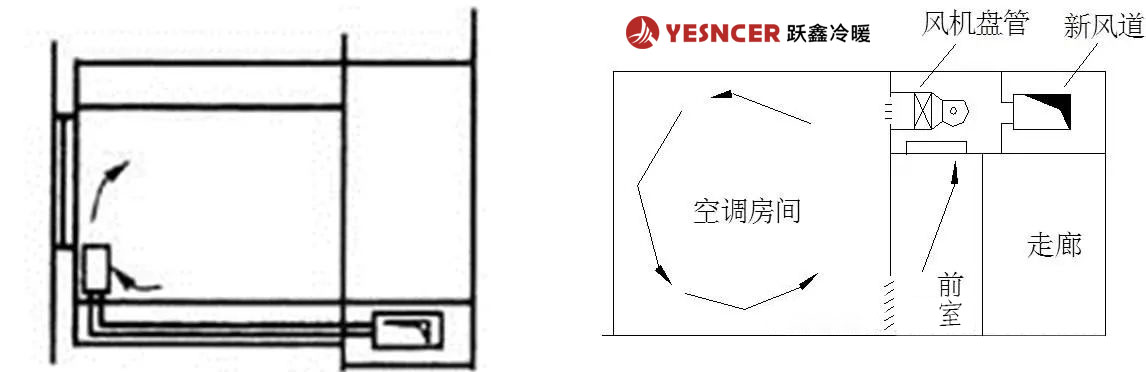 新風與風機盤管送風混合_新風與風機盤管回風混合