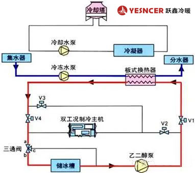 中央空調(diào)系統(tǒng)圖