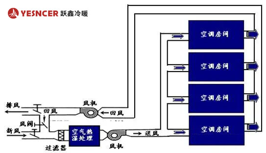 中央空調(diào)原理圖