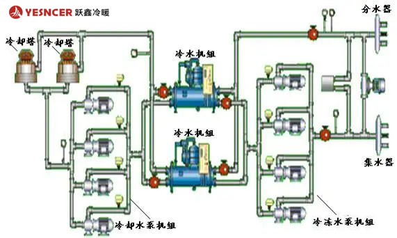 中央空調(diào)原理圖