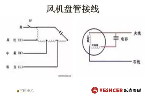 風機盤管接線