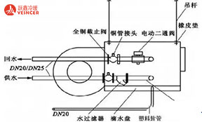 風(fēng)機(jī)盤管安裝、設(shè)計、維修攻略大全