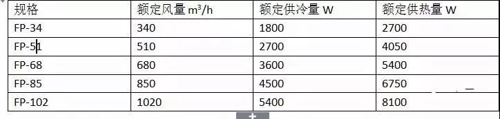 風機盤管國標規(guī)格型號