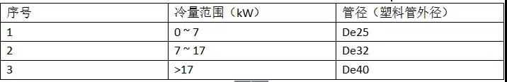 風盤冷凝水接管管徑