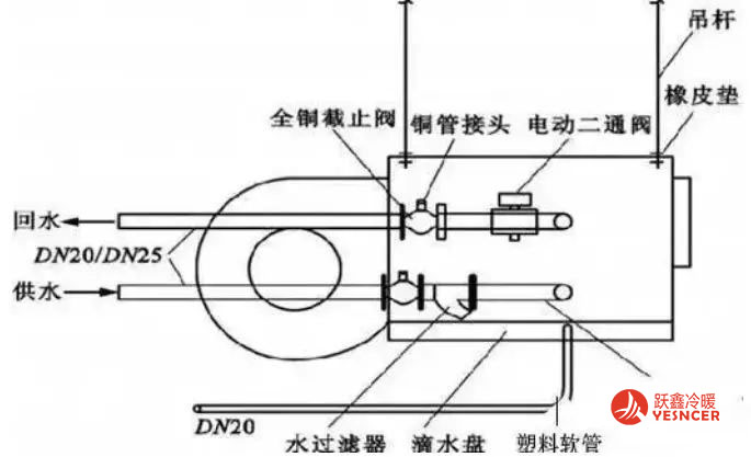 風機盤管的安裝