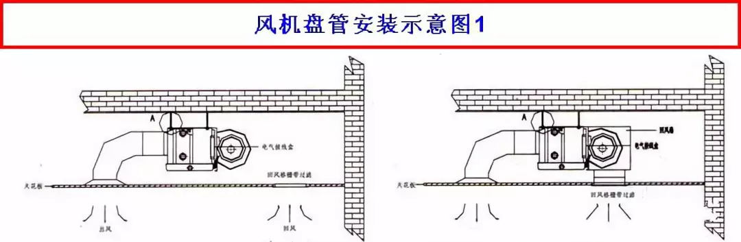 風機盤管安裝示意圖