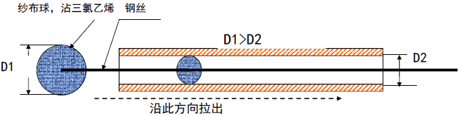 綢布拉洗