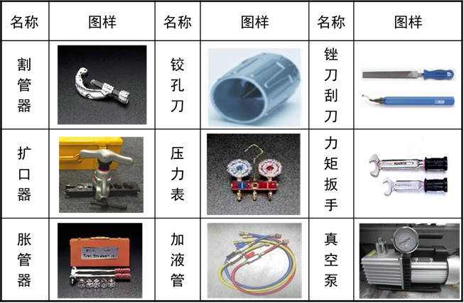 家用多聯(lián)機(jī)安裝工具檢查