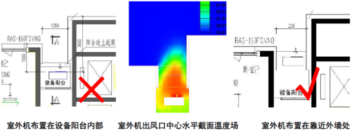 室外機(jī)布置典型案例分析