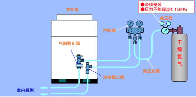 氣密實(shí)驗(yàn)