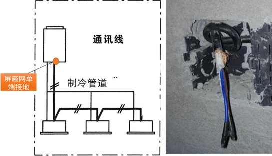 室內(nèi)機(jī)線控器配線不能連接到一起，否則上電會(huì)燒毀控制基板；通訊線不能連接成閉環(huán)