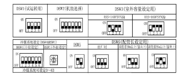 撥碼開關(guān)設(shè)定