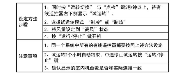 調(diào)試方法：通過有限遙控器進(jìn)行試運(yùn)轉(zhuǎn)