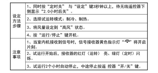 調(diào)試方法：通過無(wú)線遙控器進(jìn)行試運(yùn)轉(zhuǎn)