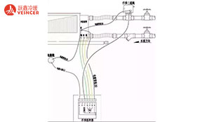 風機盤管接線方法、故障和安裝攻略