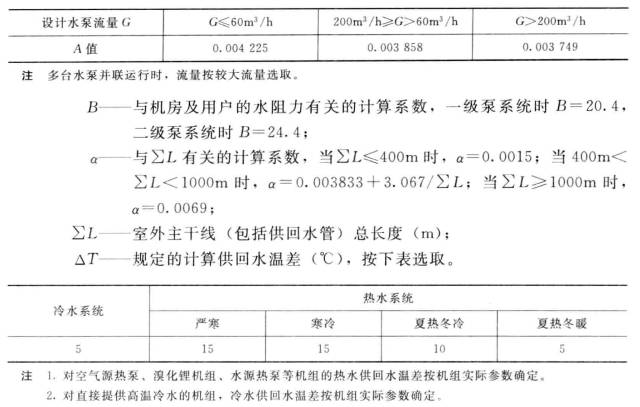 循環(huán)泵耗電輸熱比的計(jì)算