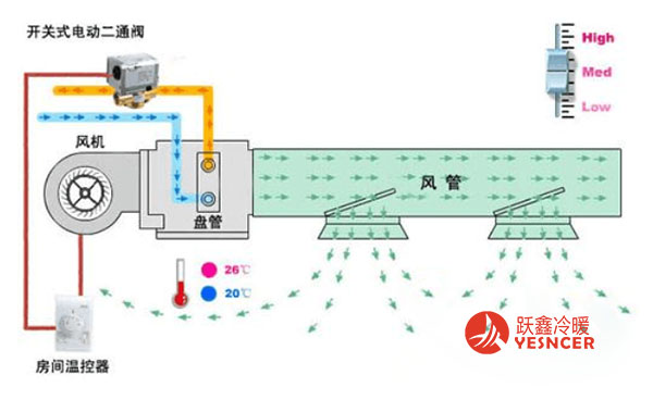 風機盤管原理圖-風機盤管工作及控制原理