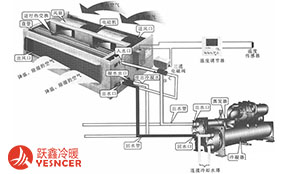 風(fēng)機(jī)盤管的工作原理和檢修方法