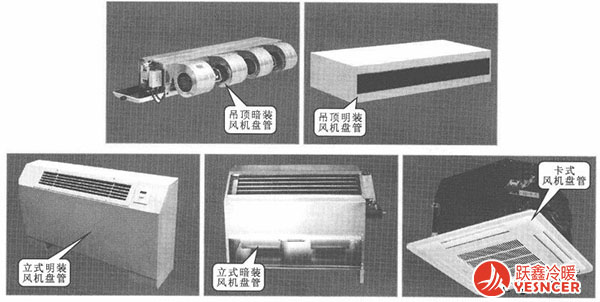 風(fēng)機盤管型封裝形式分類