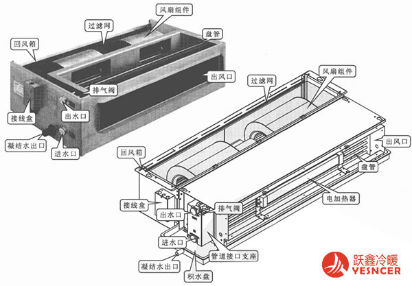 風(fēng)機盤管結(jié)構(gòu)