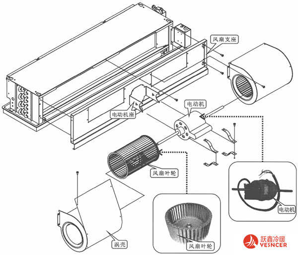 風(fēng)機盤管風(fēng)扇組件