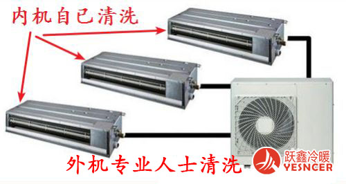 中央空調內機與外機